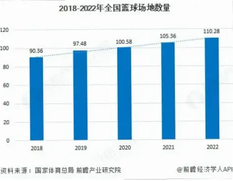 国家体育总局：数据驱动的职能分析与战略布局