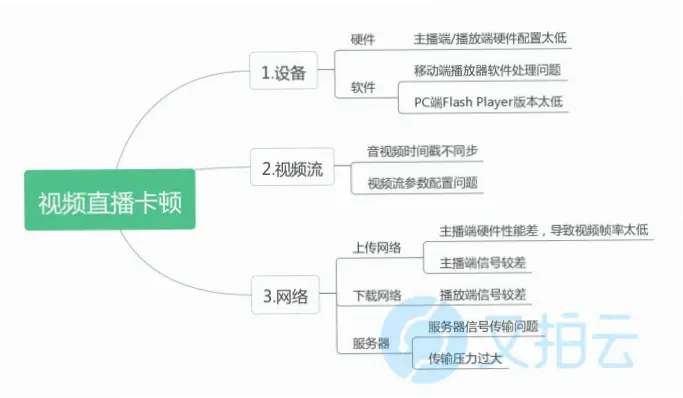 鲸鱼体育直播卡顿原因及解决方法