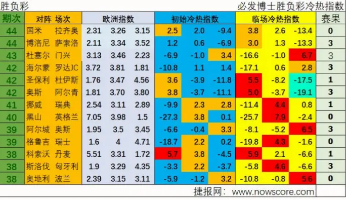必发交易指数怎么用？判断冷热赛果技巧
