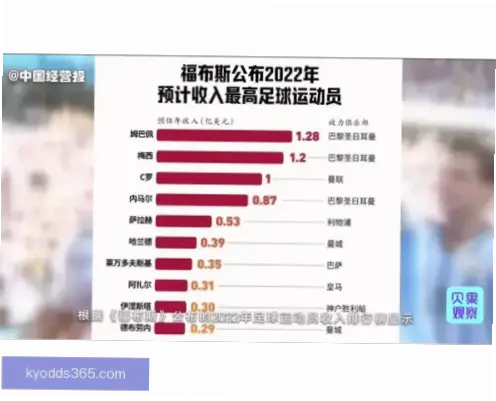 世界杯怎么买球参考历史数据提高胜率